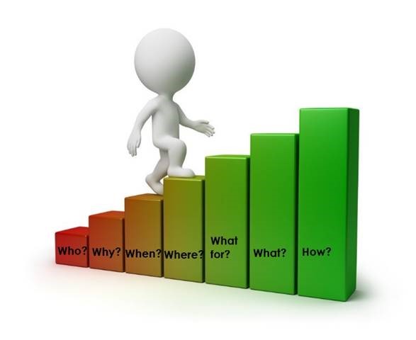 The 7 steps for developing a training plan